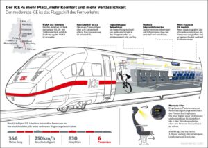 Infografik_Komfort_ICE4-1