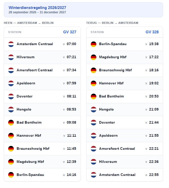 govolta berlijn nieuw