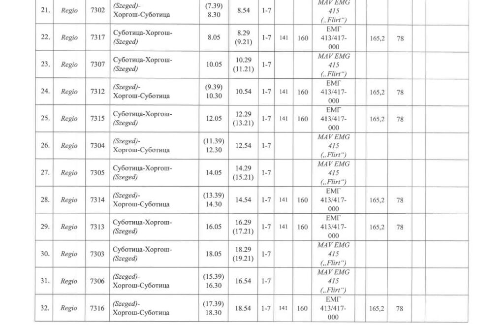 Dienstregeling Soko-3